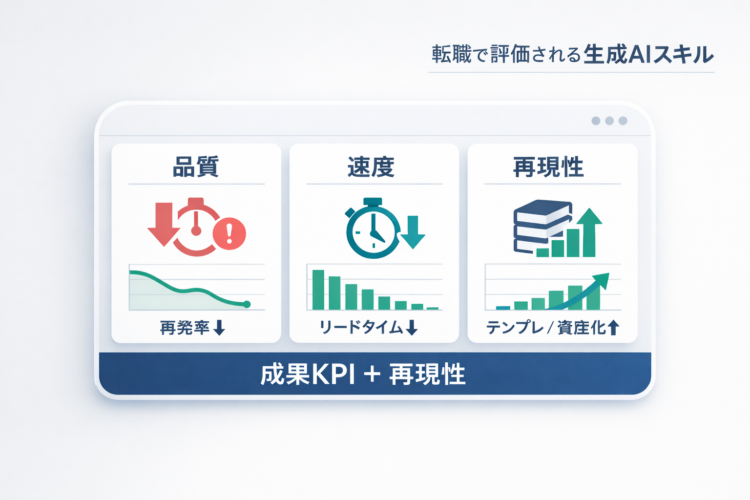 生成AIスキルは転職でどこまで評価される？