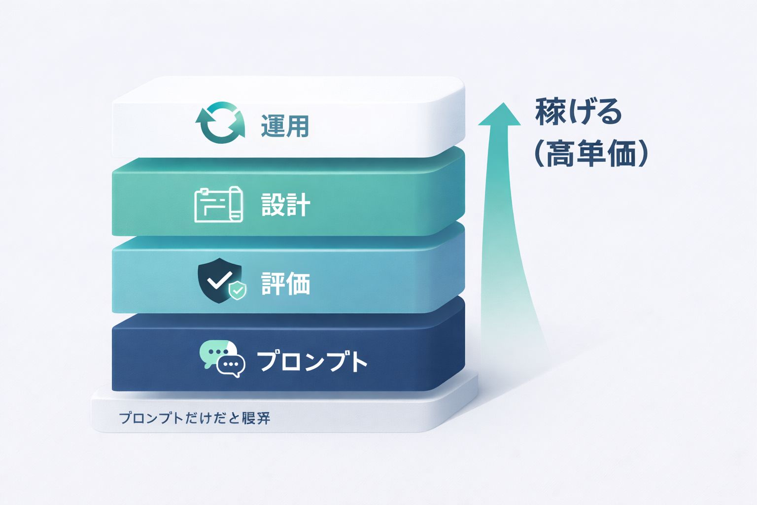 プロンプトエンジニアは本当に稼げるのか？