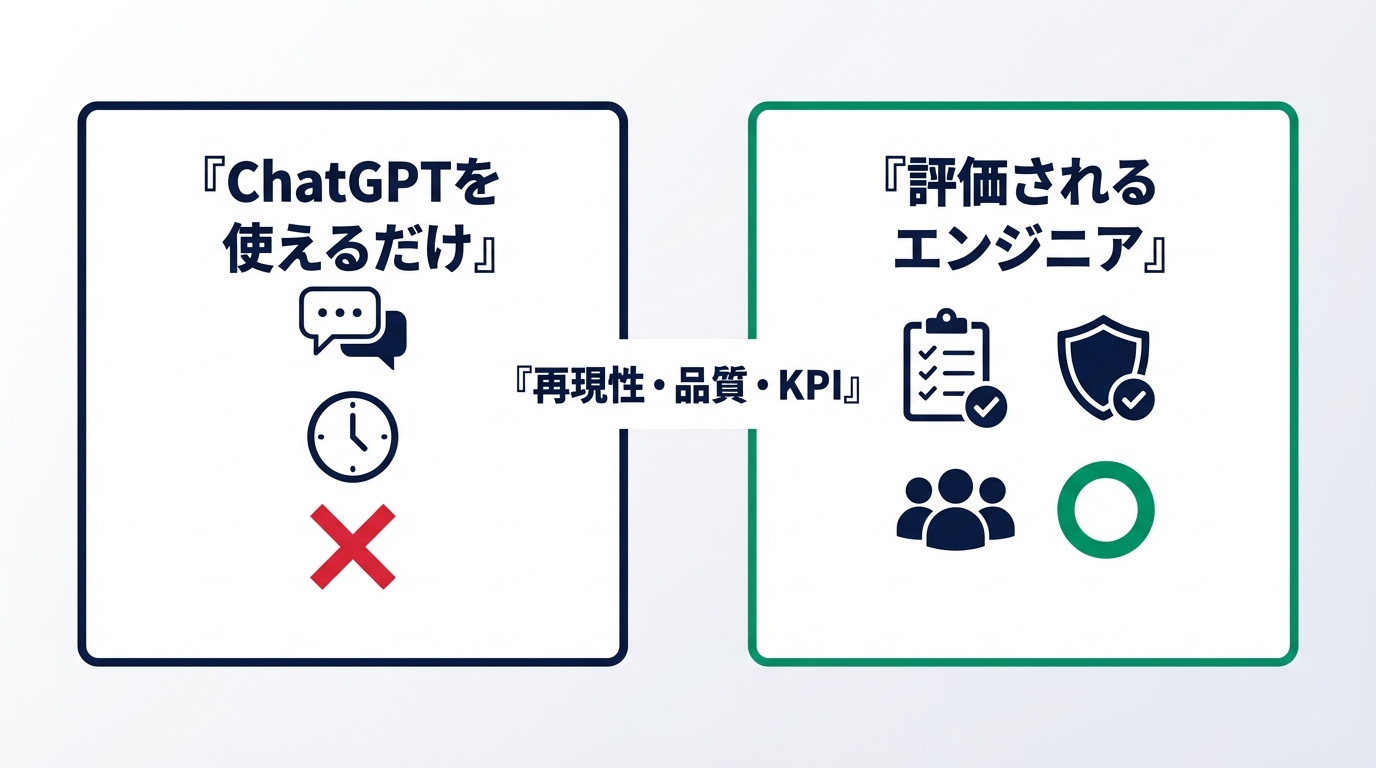 ChatGPTを使えるだけのエンジニアが評価されない理由